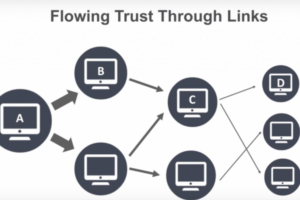 Métrique de Trust Flow
